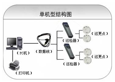 共青城市巡更系统六号