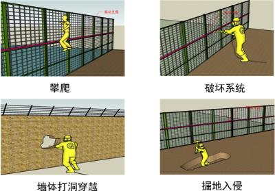 共青城市周界防范报警系统四号