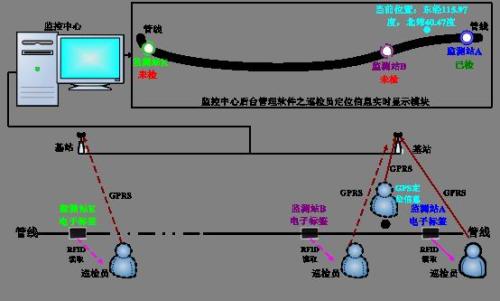 共青城市巡更系统八号