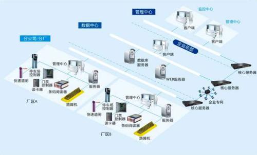 共青城市食堂收费管理系统七号