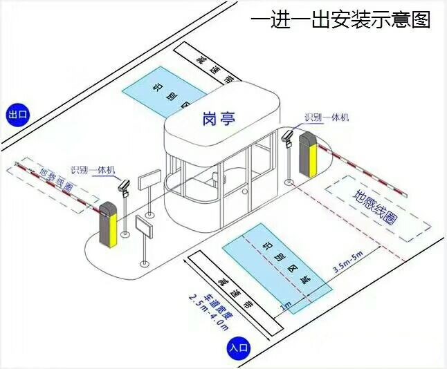 共青城市标准车牌识别系统安装图