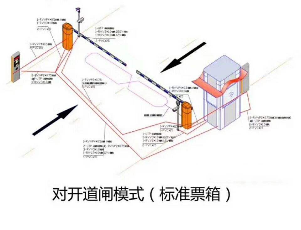 共青城市对开道闸单通道收费系统