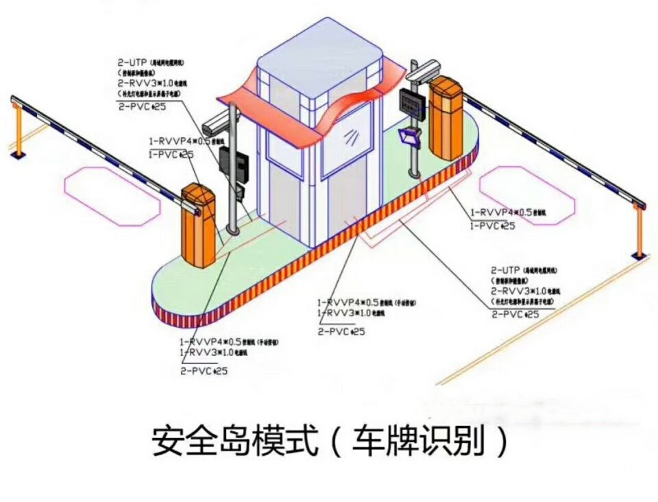 共青城市双通道带岗亭车牌识别