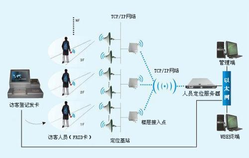 共青城市人员定位系统一号