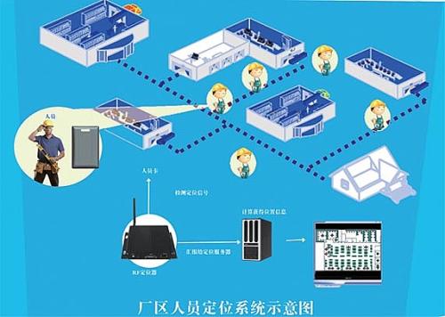 共青城市人员定位系统四号