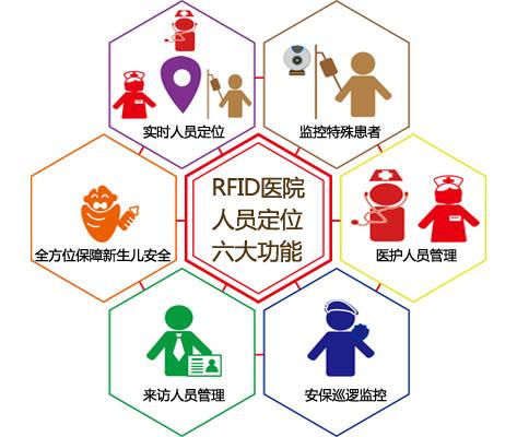 共青城市人员定位系统六号