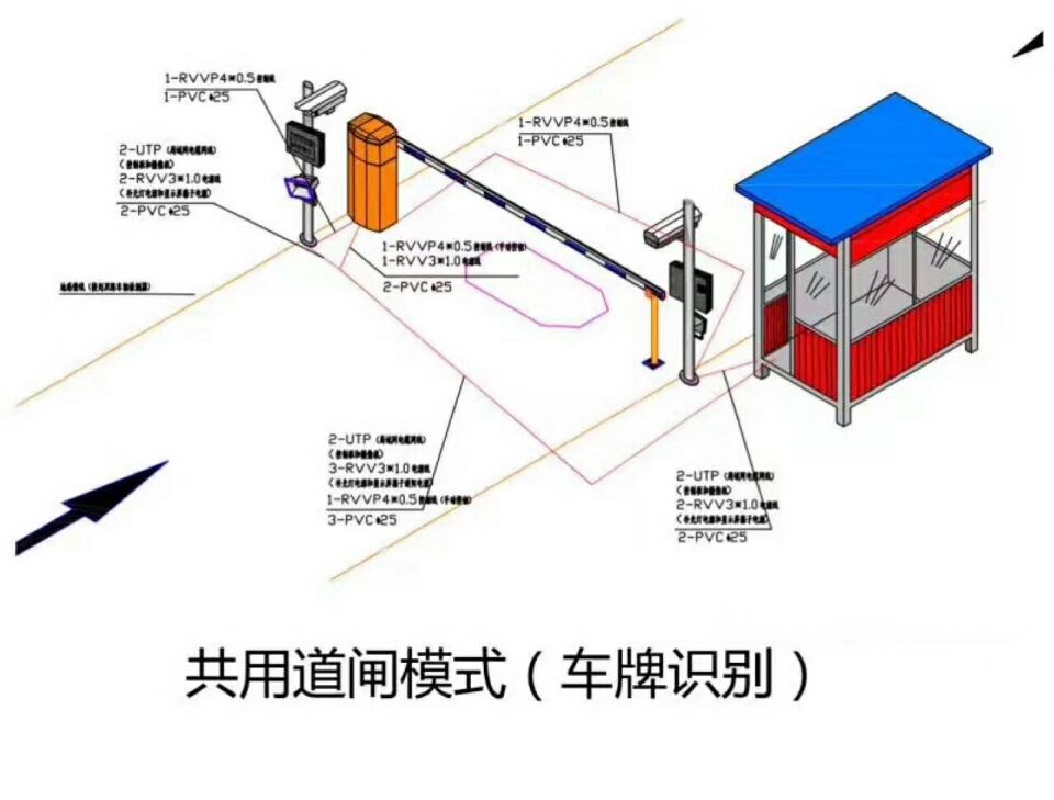 共青城市单通道车牌识别系统施工