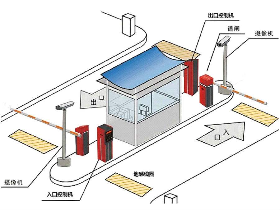 共青城市标准双通道刷卡停车系统安装示意